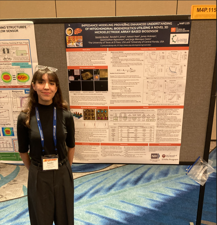 Yamilet Poster Transducers 25